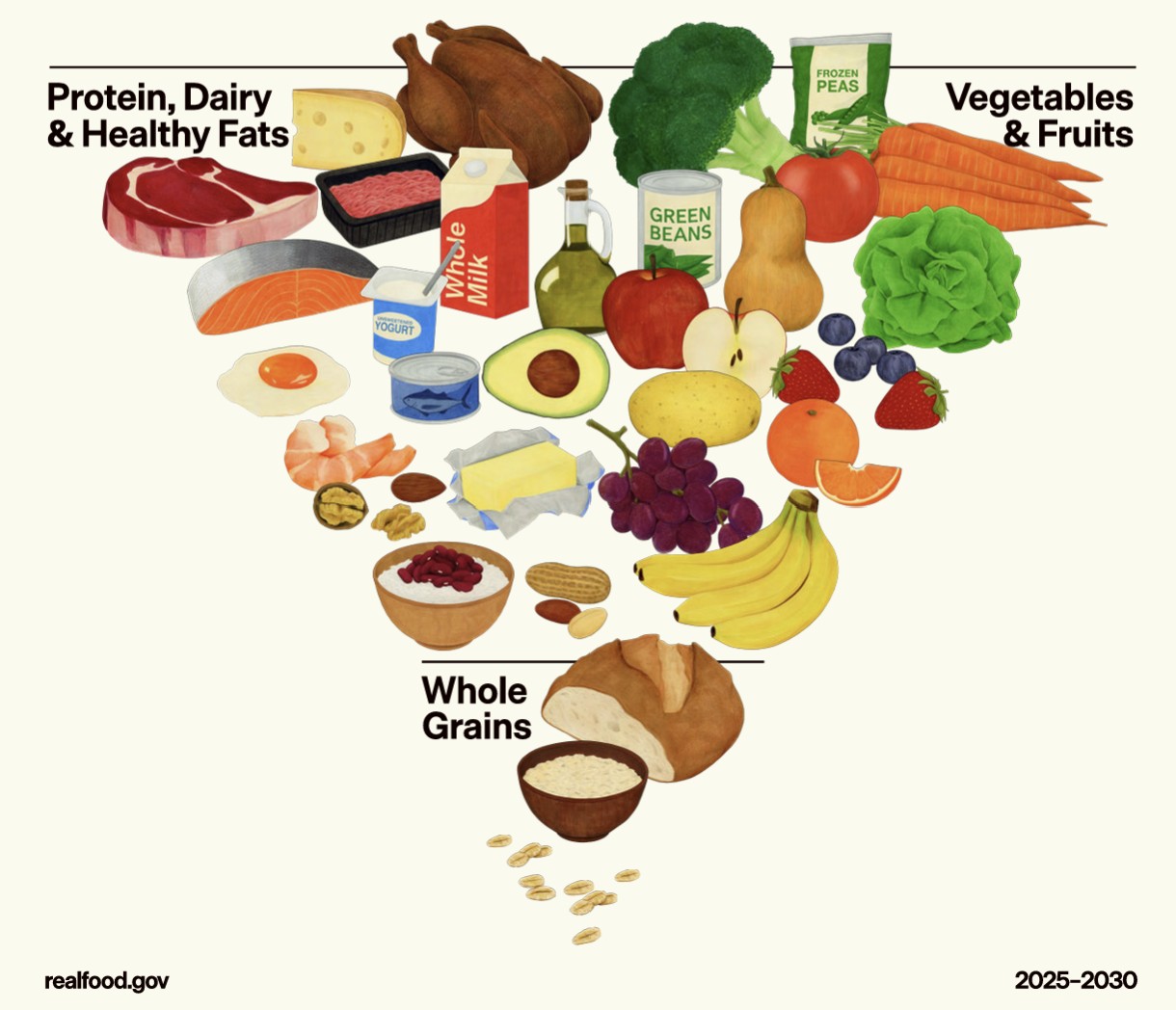 Dietary Guidelines For Americans